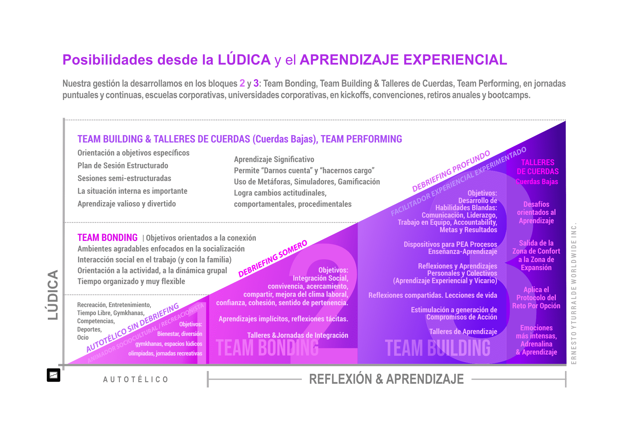 Team Building Costa Rica | Alcances y objetivos de la lúdica en la recreación, la integración y el aprendizaje